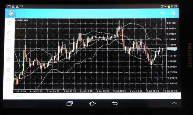 chart, trading, forex, analysis, tablet, trading, forex, forex, forex, forex, forex