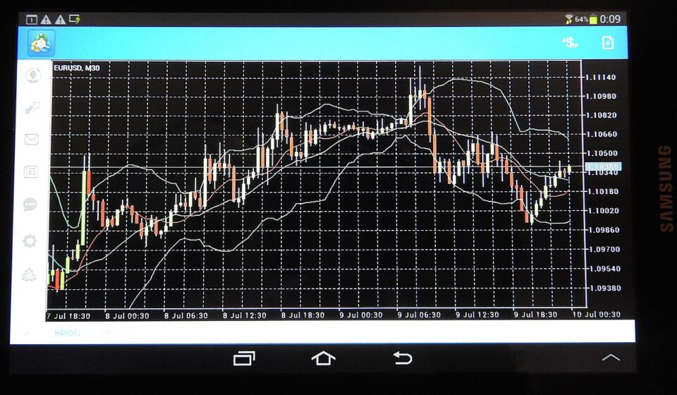 chart, trading, forex, analysis, tablet, trading, forex, forex, forex, forex, forex